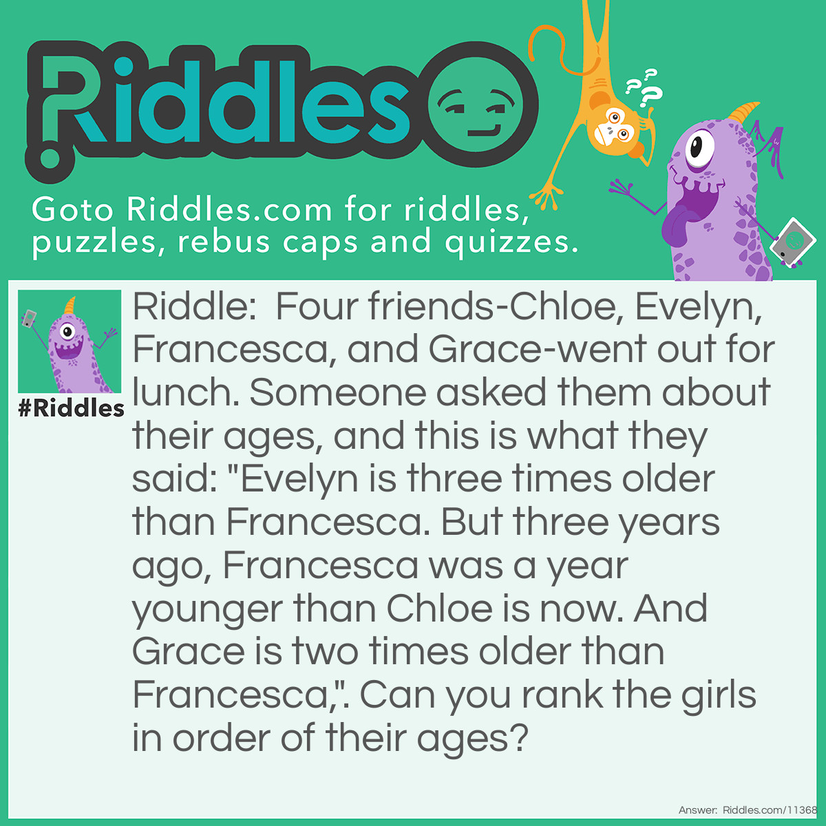 Riddle: Four friends-Chloe, Evelyn, Francesca, and Grace-went out for lunch. Someone asked them about their ages, and this is what they said: "Evelyn is three times older than Francesca. But three years ago, Francesca was a year younger than Chloe is now. And Grace is two times older than Francesca,". Can you rank the girls in order of their ages? Answer: From oldest to youngest, the order is as follows: Evelyn, Grace, Francesca, and Chloe. Evelyn is three times older than Francesca, and Grace is two times older than Francesca. Evelyn is older than Grace because multiplying a number by three will result in a greater number than multiplying the number by two. Both of them are older than Francesca, but if it was three years ago that Francesca was a year younger than Chloe is now, then Francesca is two years older than Chloe. Therefore, Evelyn is the oldest, followed by Grace, then Francesca, and then Chloe.