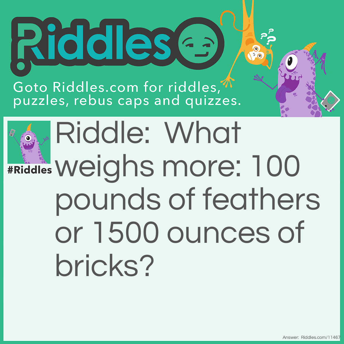 Riddle: What weighs more: 100 pounds of feathers or 1500 ounces of bricks? Answer: 100 pounds of feathers weigh more than 1500 ounces of bricks because 100 pounds is equal to 1600 ounces, which is greater than 1500 ounces.