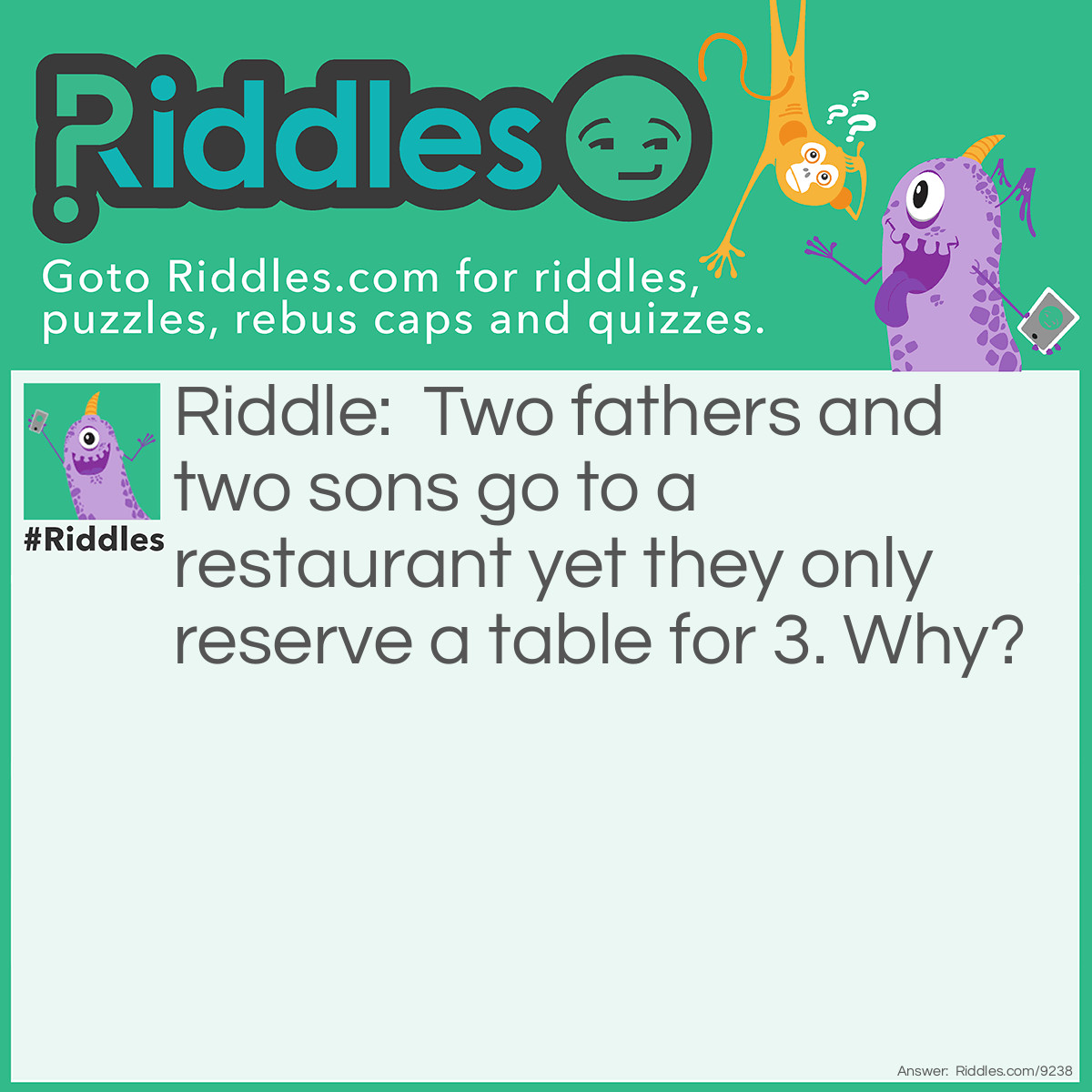 Riddle: Two fathers and two sons go to a restaurant yet they only reserve a table for 3. Why? Answer: They are grandfather, father and son.